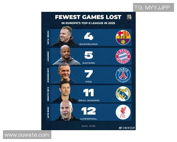 2025年全球足球球星积分最新排名揭晓 谁将问鼎世界之巅